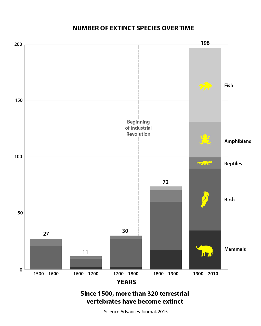 Extinction Chart 01