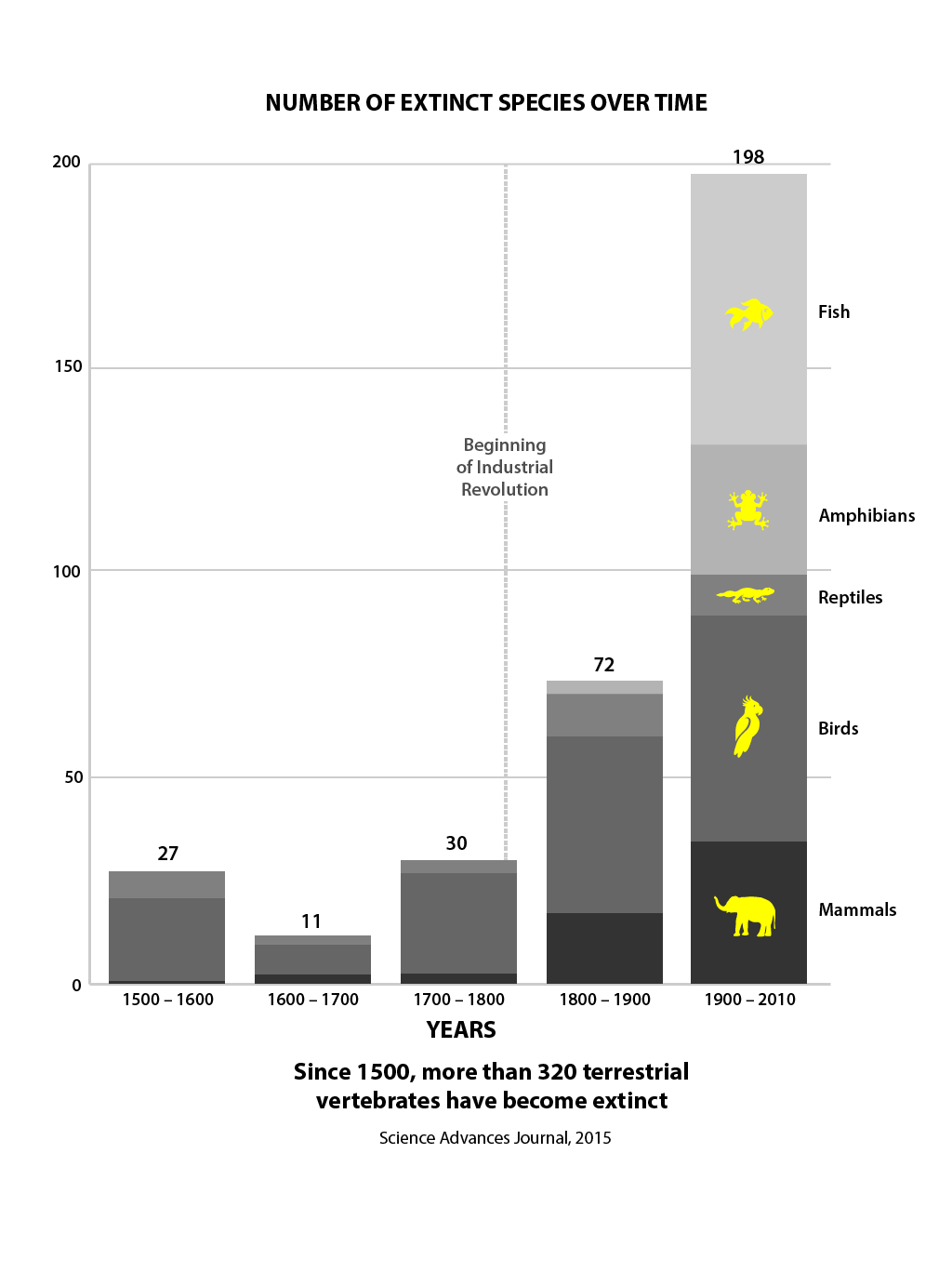 Extinction Chart 1 01
